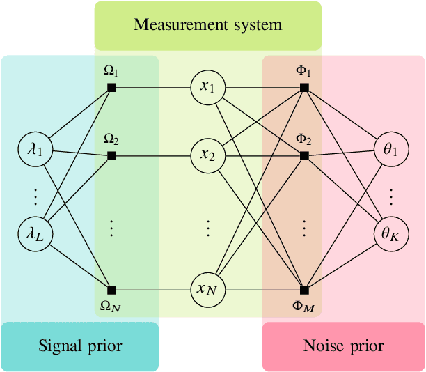 Figure 2 for Approximate Message Passing with Parameter Estimation for Heavily Quantized Measurements