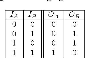Figure 3 for Markov Brains: A Technical Introduction