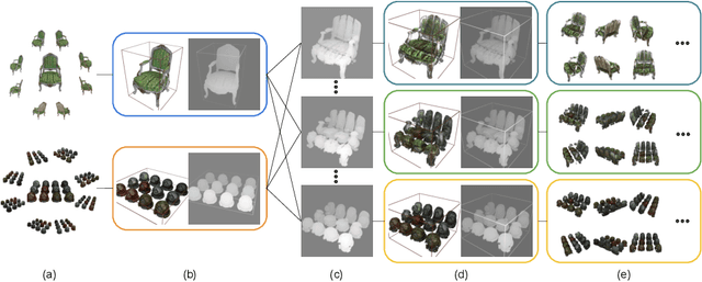 Figure 1 for Multiview Regenerative Morphing with Dual Flows