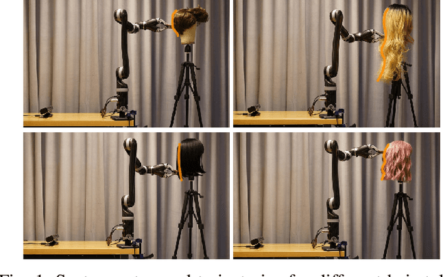 Figure 1 for Design and Evaluation of a Hair Combing System Using a General-Purpose Robotic Arm