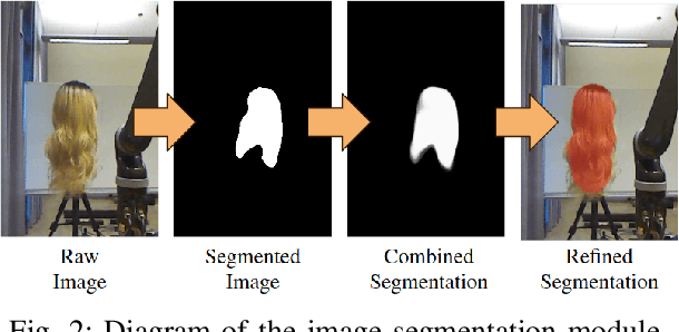 Figure 2 for Design and Evaluation of a Hair Combing System Using a General-Purpose Robotic Arm