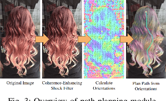 Figure 3 for Design and Evaluation of a Hair Combing System Using a General-Purpose Robotic Arm