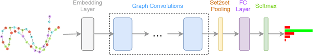 Figure 3 for ncRNA Classification with Graph Convolutional Networks