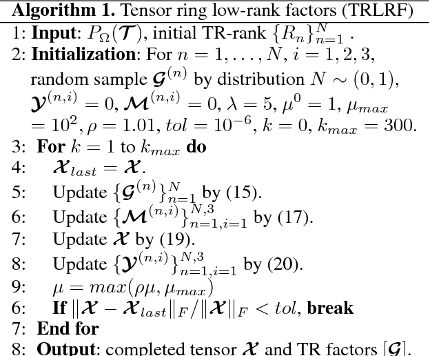 Figure 1 for Tensor Ring Decomposition with Rank Minimization on Latent Space: An Efficient Approach for Tensor Completion