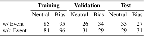 Figure 2 for Detecting Media Bias in News Articles using Gaussian Bias Distributions