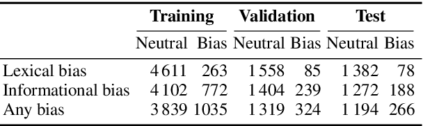 Figure 4 for Detecting Media Bias in News Articles using Gaussian Bias Distributions