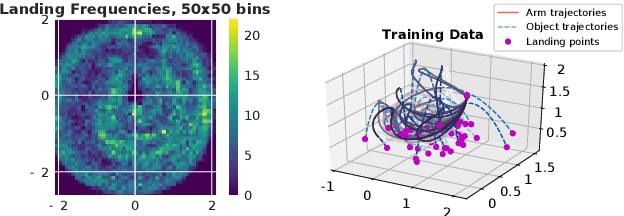 Figure 1 for Generative Adversarial Policy Networks for Behavioural Repertoire