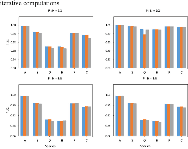 Figure 2 for PtLnc-BXE: Prediction of plant lncRNAs using a Bagging-XGBoost-ensemble method with multiple features