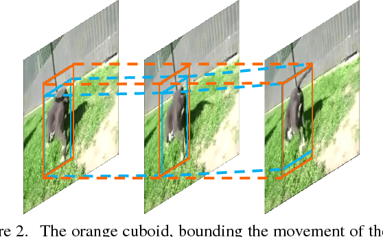 Figure 3 for Object Detection in Videos by High Quality Object Linking