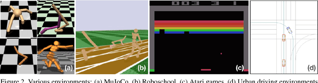 Figure 3 for Structured Control Nets for Deep Reinforcement Learning