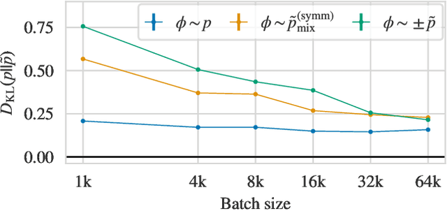 Figure 3 for Flow-based sampling for multimodal distributions in lattice field theory