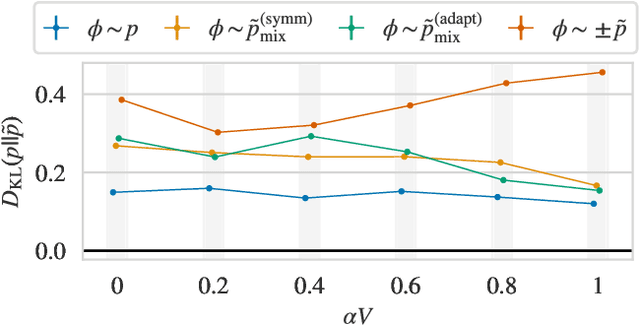 Figure 4 for Flow-based sampling for multimodal distributions in lattice field theory