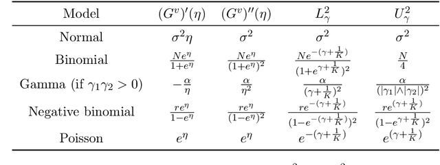 Figure 1 for Collective Matrix Completion