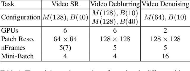 Figure 2 for Revisiting Temporal Alignment for Video Restoration