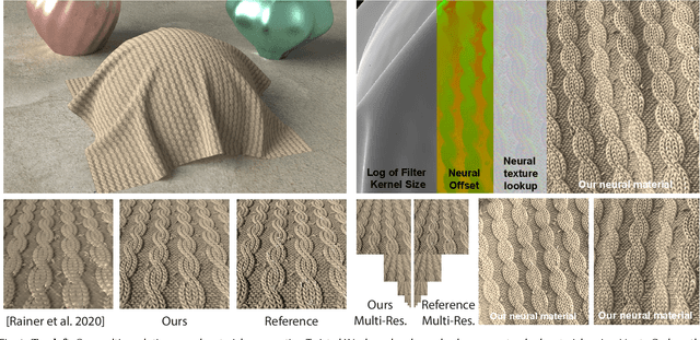 Figure 1 for NeuMIP: Multi-Resolution Neural Materials