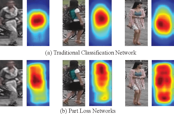 Figure 1 for Deep Representation Learning with Part Loss for Person Re-Identification