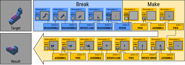 Figure 1 for Break and Make: Interactive Structural Understanding Using LEGO Bricks