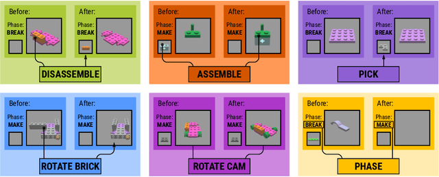 Figure 3 for Break and Make: Interactive Structural Understanding Using LEGO Bricks