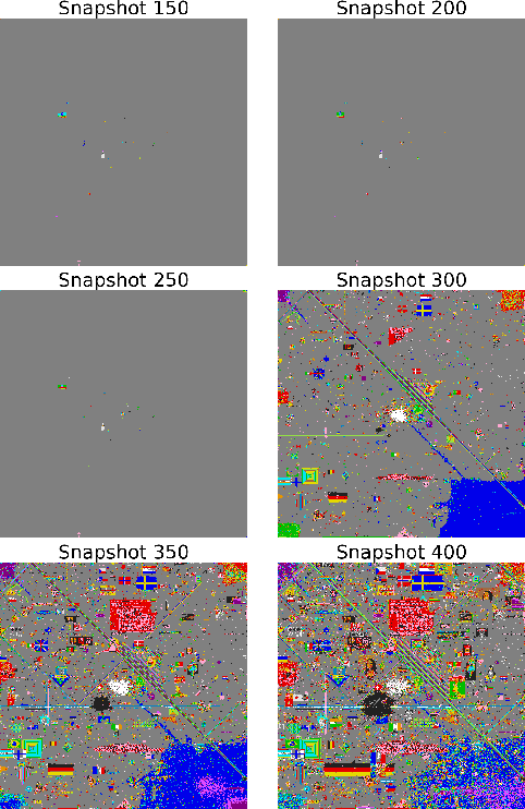 Figure 3 for Two Ways of Understanding Social Dynamics: Analyzing the Predictability of Emergent of Objects in Reddit r/place Dependent on Locality in Space and Time