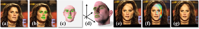 Figure 1 for Effective Face Frontalization in Unconstrained Images