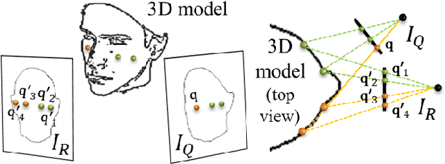 Figure 3 for Effective Face Frontalization in Unconstrained Images