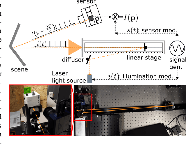 Figure 1 for A new operation mode for depth-focused high-sensitivity ToF range finding