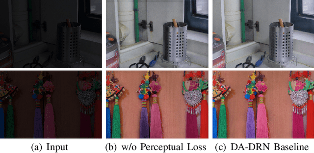 Figure 3 for DA-DRN: Degradation-Aware Deep Retinex Network for Low-Light Image Enhancement