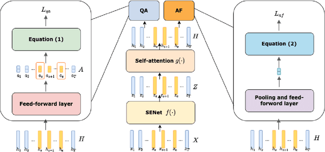 Figure 1 for Partially Fake Audio Detection by Self-attention-based Fake Span Discovery