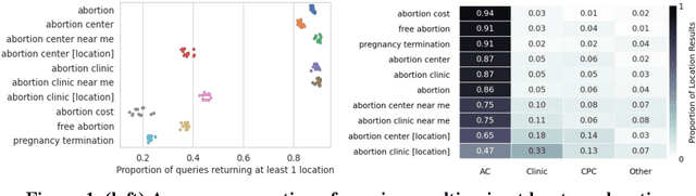 Figure 1 for Googling for Abortion: Search Engine Mediation of Abortion Accessibility in the United States
