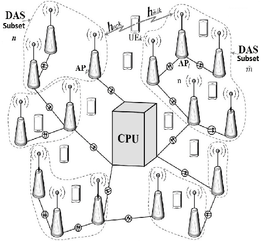 Figure 2 for Multiple Access in Dynamic Cell-Free Networks: Outage Performance and Deep Reinforcement Learning-Based Design