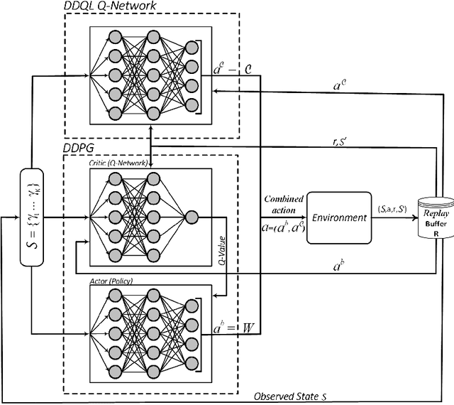Figure 3 for Multiple Access in Dynamic Cell-Free Networks: Outage Performance and Deep Reinforcement Learning-Based Design