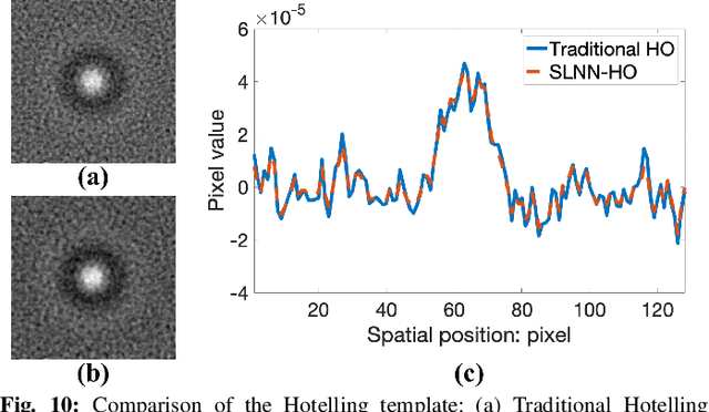 Figure 2 for Approximating the Ideal Observer and Hotelling Observer for binary signal detection tasks by use of supervised learning methods