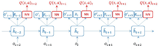 Figure 1 for Recurrent Reinforcement Learning: A Hybrid Approach