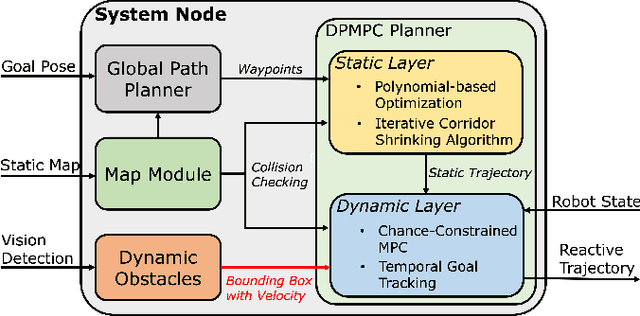 Figure 2 for DPMPC-Planner: A real-time UAV trajectory planning framework for complex static environments with dynamic obstacles