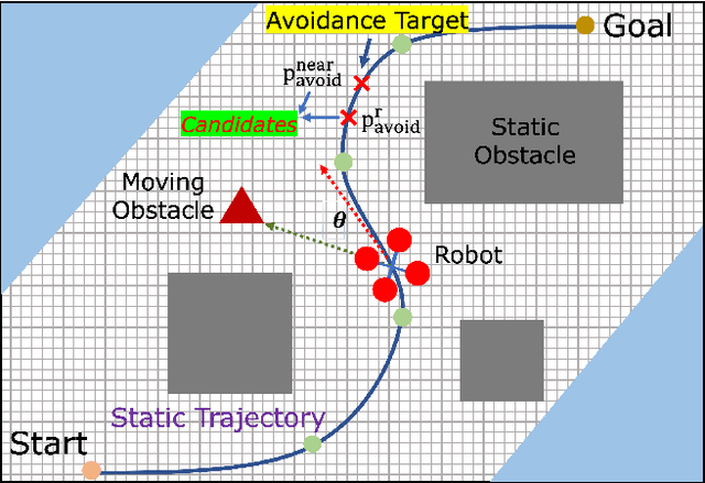 Figure 3 for DPMPC-Planner: A real-time UAV trajectory planning framework for complex static environments with dynamic obstacles