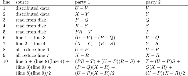 Figure 1 for Secure multiparty computations in floating-point arithmetic