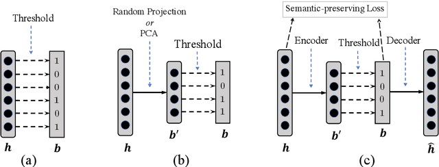 Figure 1 for Learning Compressed Sentence Representations for On-Device Text Processing