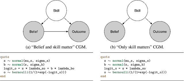 Figure 1 for Bayesian causal inference via probabilistic program synthesis