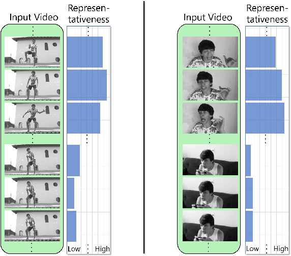 Figure 3 for HighlightMe: Detecting Highlights from Human-Centric Videos