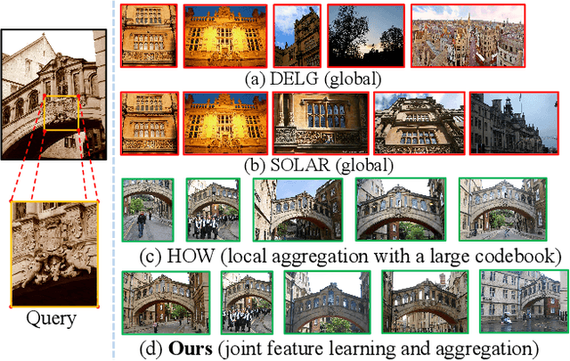 Figure 1 for Learning Token-based Representation for Image Retrieval
