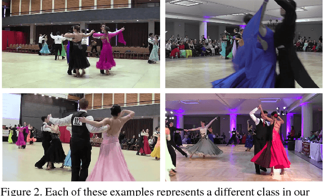 Figure 3 for Let's Dance: Learning From Online Dance Videos