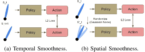 Figure 1 for Image-Based Conditioning for Action Policy Smoothness in Autonomous Miniature Car Racing with Reinforcement Learning