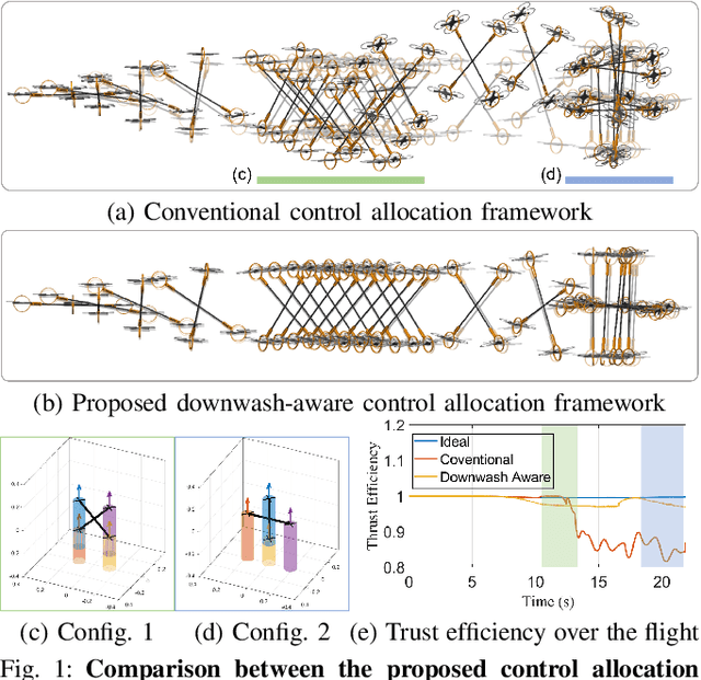 Figure 1 for Downwash-aware Control Allocation for Over-actuated UAV Platforms
