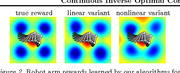Figure 3 for Continuous Inverse Optimal Control with Locally Optimal Examples