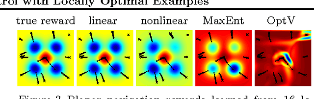 Figure 4 for Continuous Inverse Optimal Control with Locally Optimal Examples