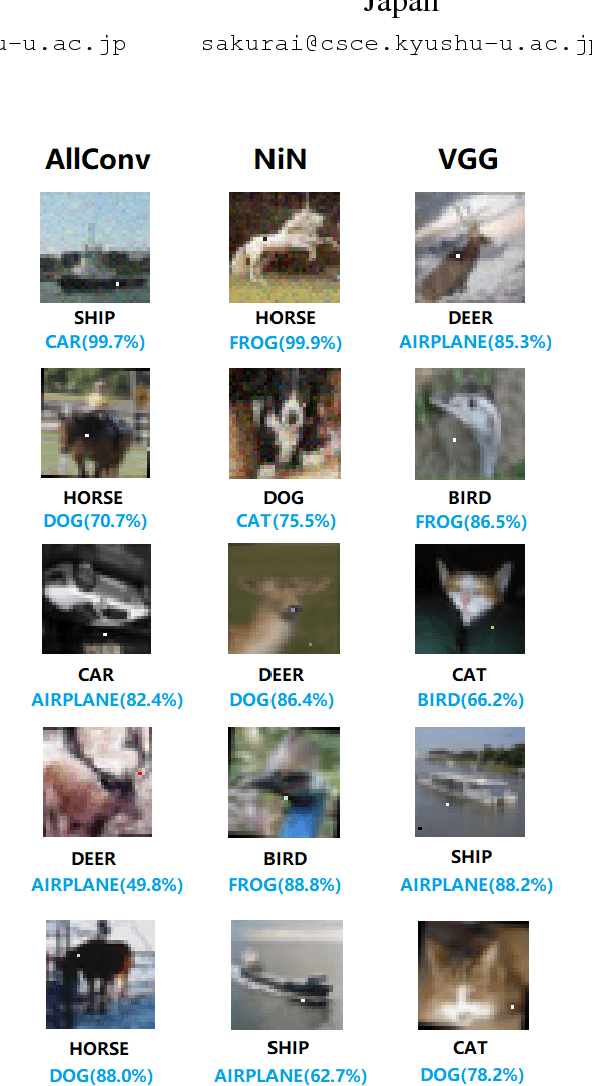 Figure 1 for One pixel attack for fooling deep neural networks