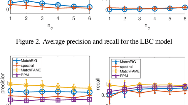 Figure 4 for Fast, Accurate and Memory-Efficient Partial Permutation Synchronization
