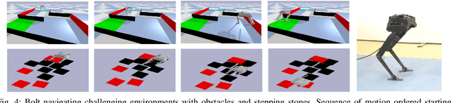 Figure 4 for DeepQ Stepper: A framework for reactive dynamic walking on uneven terrain