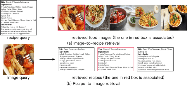 Figure 1 for Learning Text-Image Joint Embedding for Efficient Cross-Modal Retrieval with Deep Feature Engineering