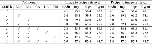 Figure 4 for Learning Text-Image Joint Embedding for Efficient Cross-Modal Retrieval with Deep Feature Engineering